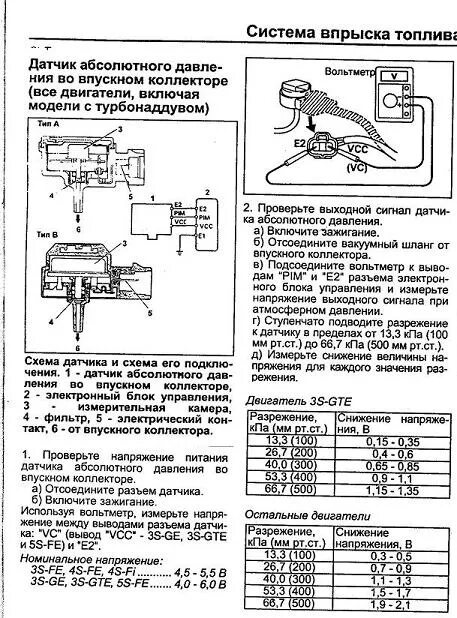 Схема двигателя 5a fe