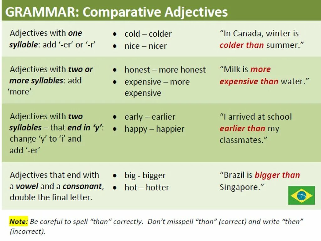 Adjective предложения