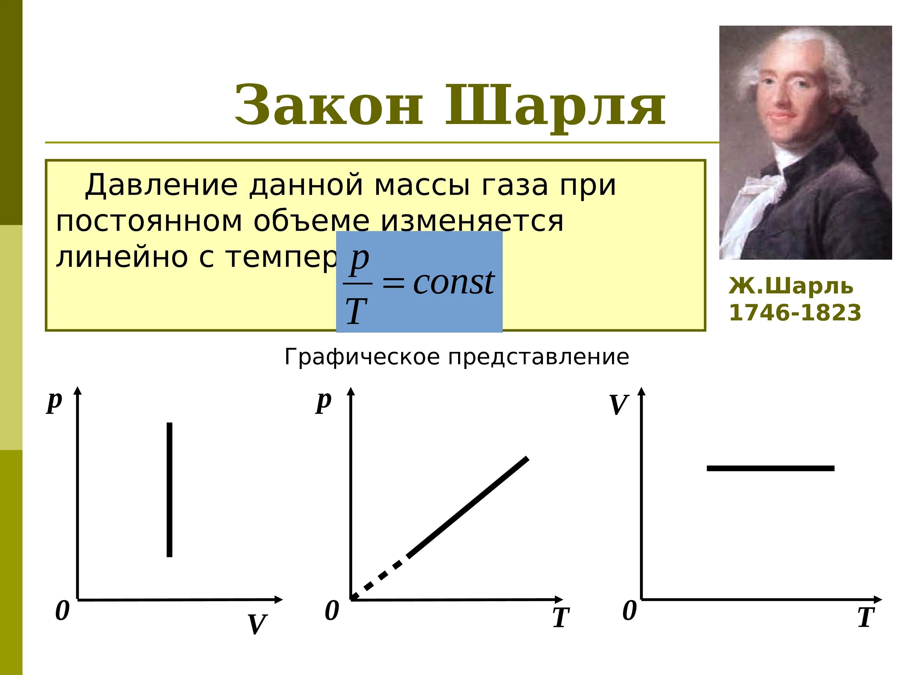 Закон Шарля изопроцесс. Формула закона Шарля процесс. Сформулируйте закон Шарля. Газовые законы Шарля график.