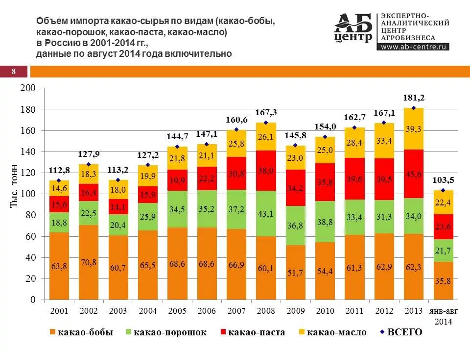 Мировые рынки сырьевых товаров. Объем рынка шоколадных батончиков в России. Шоколад импорт. Рынок шоколада в России. Рынок шоколадной пасты в мире.