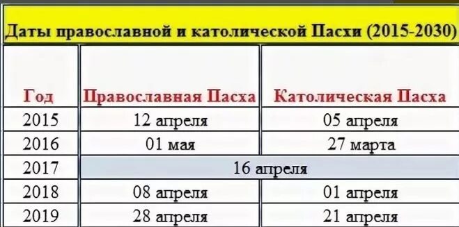 Какого числа у евреев пасха. Пасха католическая и православная. Даты Пасхи католической и православной. Пасха католическая и православная по годам. Пасхи 2021 католическая и православная.