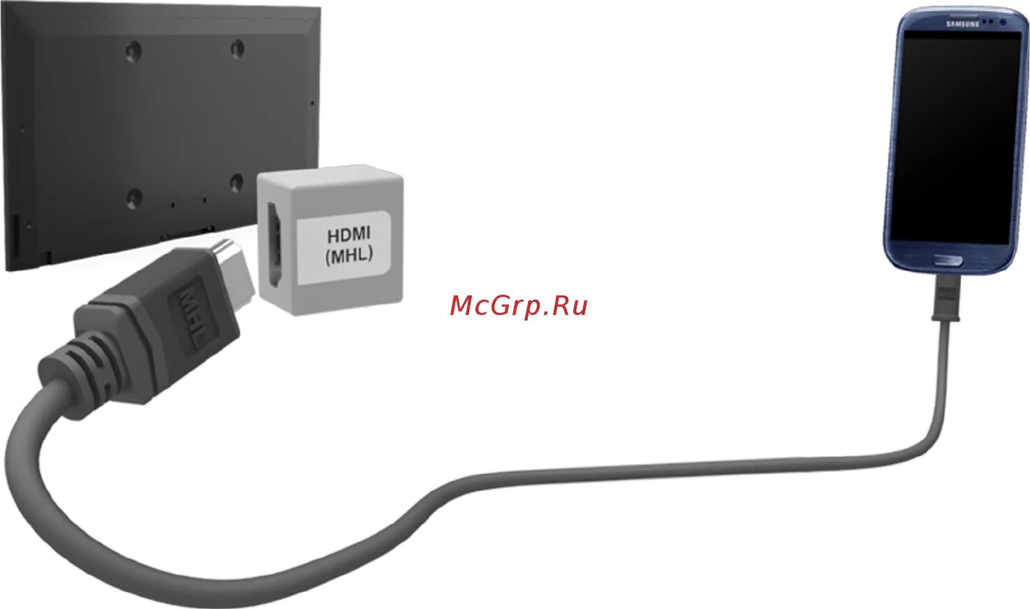 Передача с андроида на телевизор. Кабель USB-HDMI (подключить смартфон к телевизору). HDMI 2 подключу телевизора Samsung. Провод от телефона к телевизору через HDMI. Телевизор самсунг через HDMI кабель.