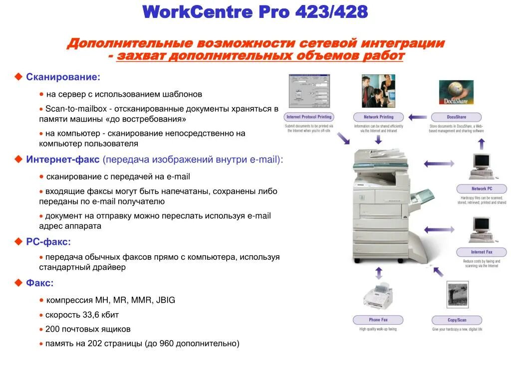 Сканирование документов программа. Сканирование документов программа