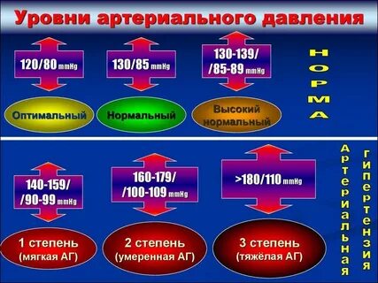 130 на 80 это нормальное