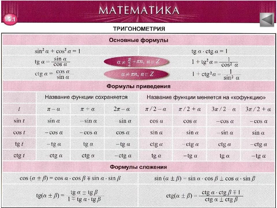 Тест мода класс математика. Формула 4 сынып. Математик формулалар. Формулы 9 сынып Алгебра. Формула Алгебра 8 сынып.