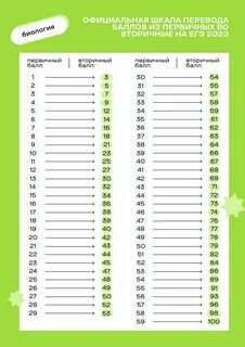 Перевод математики профиля в оценку
