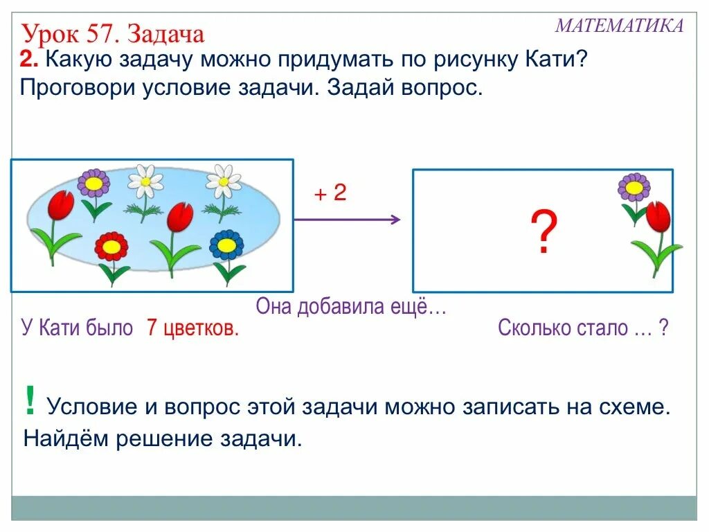 Какой вопрос можно придумать к слову. Условие задачи 1 класс. Задачи рисунок. Задача условие вопрос. Схема задачи для дошкольников.