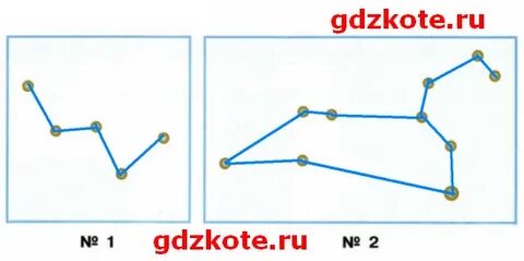 Проект созвездие для 2 класса окружающий мир