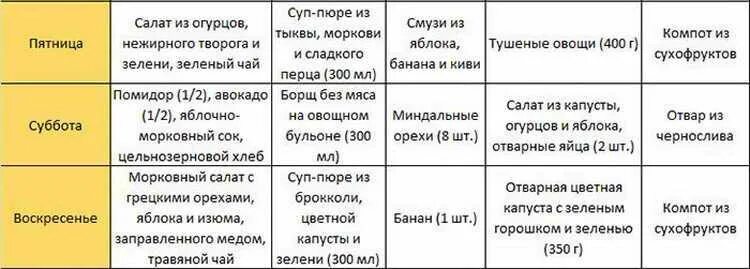 Детокс меню на 3 дня. Программа детокс для похудения. Недельный детокс. Детокс питание на 7 дней. Детокс день меню на день.