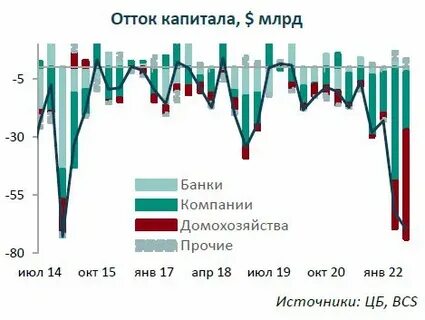 Чистый приток