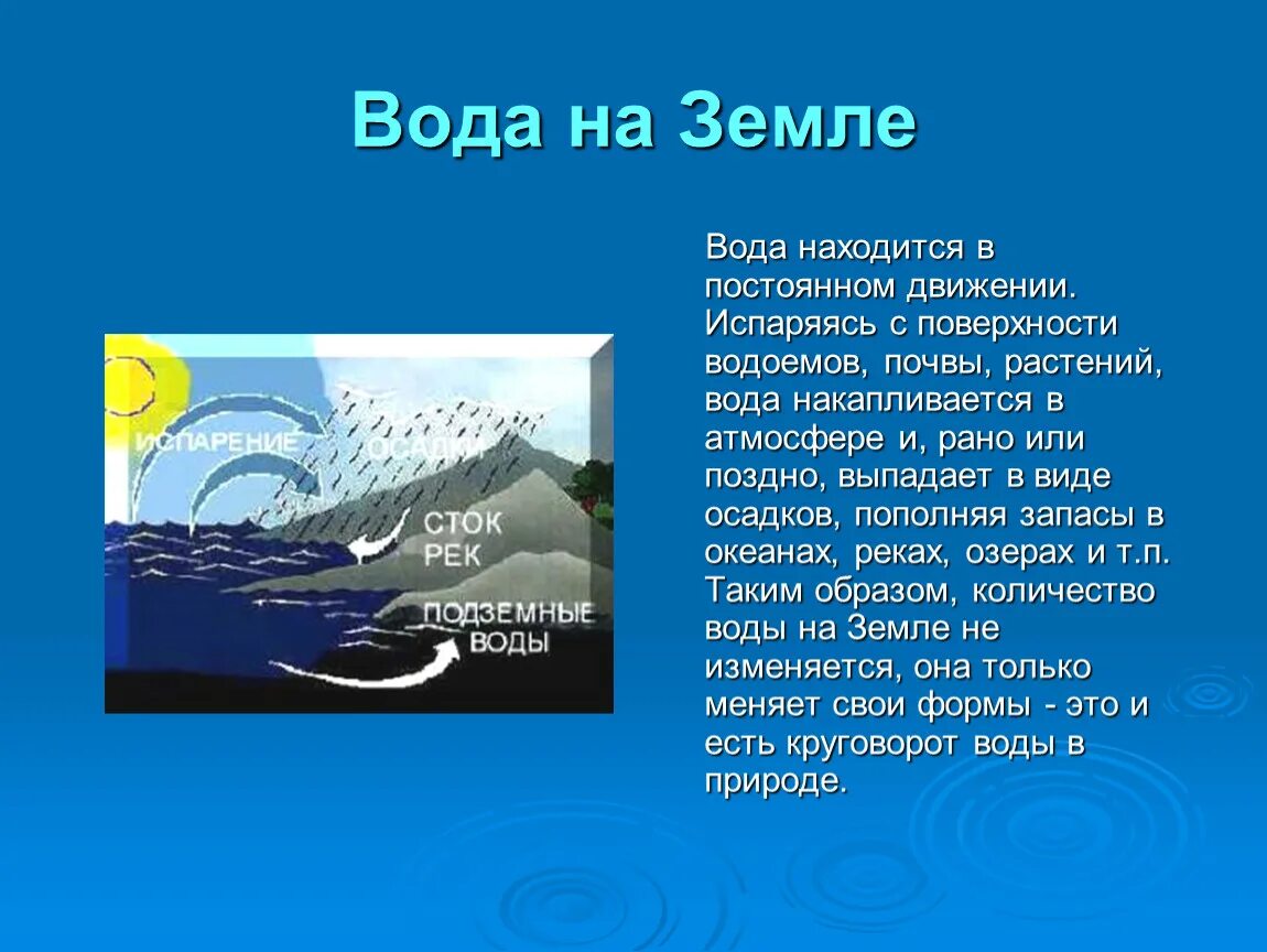 Доклад про воду. Вода для презентации. Доклад о воде. Проект вода. Сообщение о воде 2 класс.