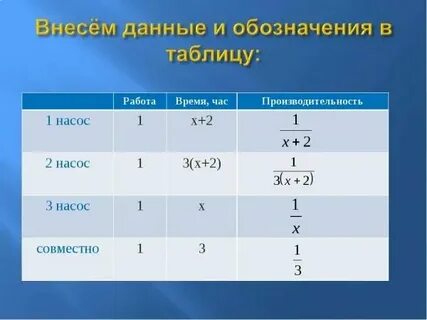 Каких случаях какое количество времени