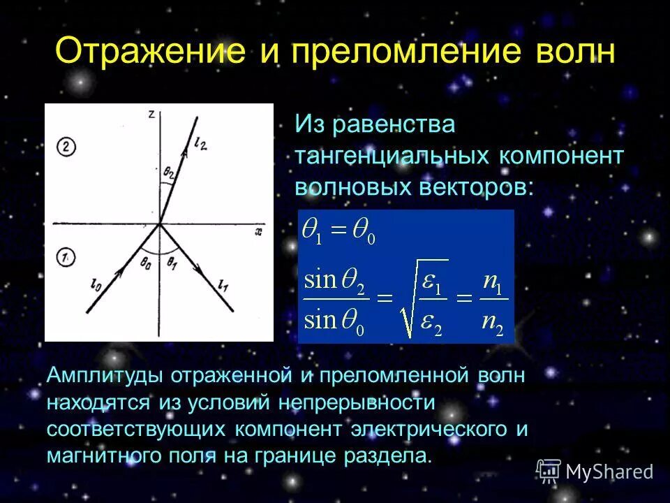 Доказательство закона отражения света гюйгенса. Отражение волн физика. Механические волны характеристики волн. Доказательство закона преломления света принцип гюйгенса. Отражение света, законы отражения.