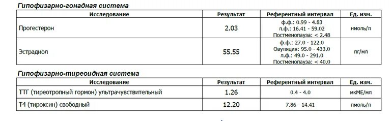 Прогестерон перед криопереносом. Прогестерон перед переносом эмбрионов. Норма прогестерона перед переносом. Эко крио на ЗГТ эстрадиол ПГ/мл. Схема криопереноса на ЗГТ.