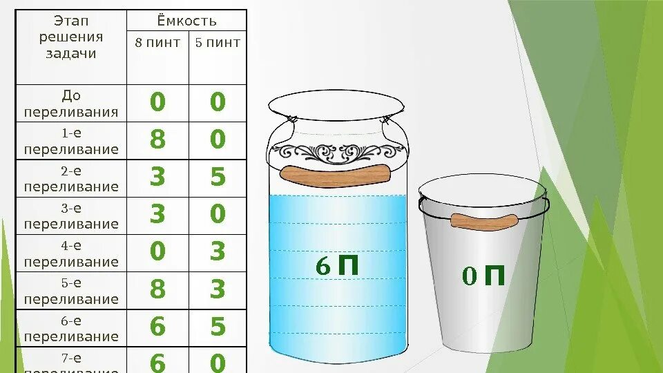 Прят 5 л 6 сь. Задачи на переплывание. Задачи на переливание. Задачи на переливание жидкости. Задания на переливания.