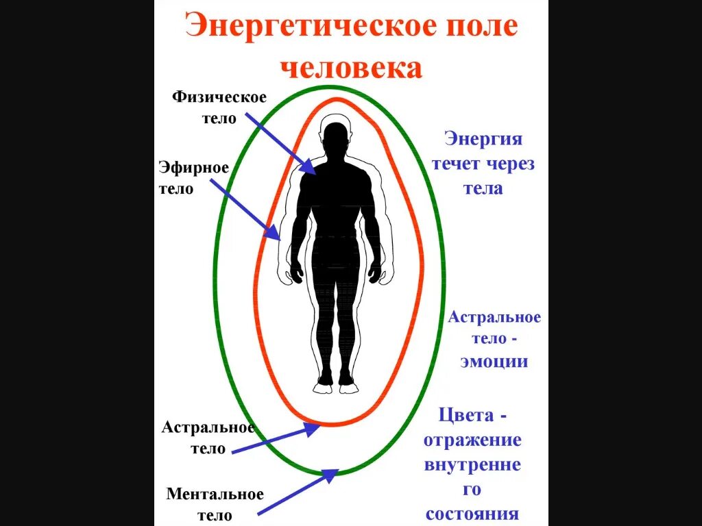 Энергетическая подготовка