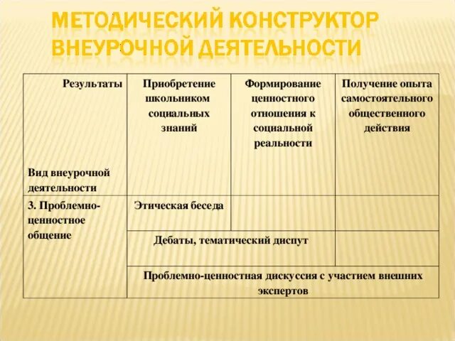 Проблемно ценностное общение. Виды внеурочной деятельности проблемно ценностное общение. Формы проблемно-ценностное общение деятельности. • Проблемно-ценностное общение во внеурочной. Проблемно-ценностное общение во внеурочной деятельности.