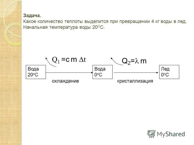 Какое каличествотеплоты выделиться. Какое количество теплоты выделилось при остывании воды. Какое количество выделится при охлаждении. Какое количество теплоты выделилось при остывании воды объем которой. Количество теплоты при остывании воды.
