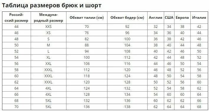 Российский размер одежды таблица штанов. Таблица международных размеров мужских брюк. Таблица размеров одежды для мужчин штаны. Размер мужских брюк таблица соответствия. Мужской размер сша