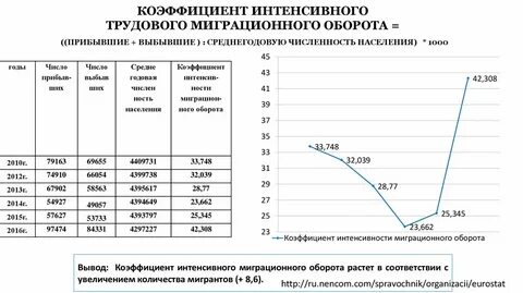 Прибывающее население