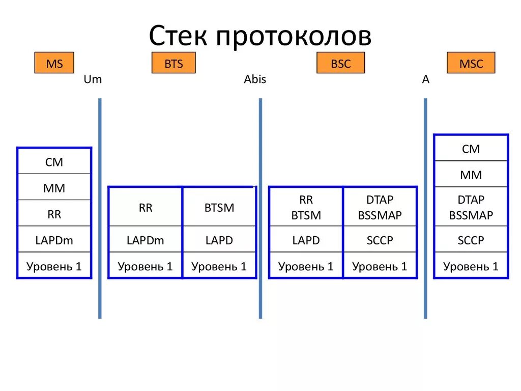 Как реализовать стек. Стек протоколов TCP/IP. Модель и стек протоколов TCP/IP. Уровни стека протоколов TCP/IP. Стек протоколов TCP/IP для чайников.