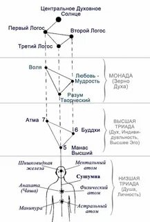 Монада что это такое простыми словами