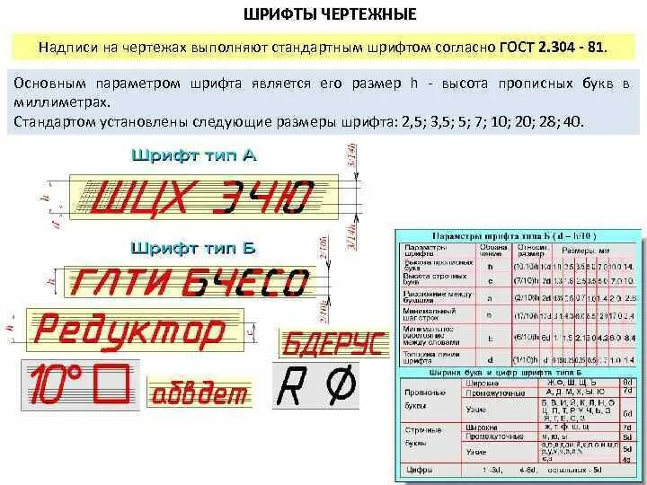 Какие установлены размеры шрифтов. Шрифты для черчения ГОСТ 2.304-81. Основные положения ГОСТ 2.304 шрифты чертежные. Высота текста на чертежах ГОСТ. Цифры в черчении по ГОСТУ.