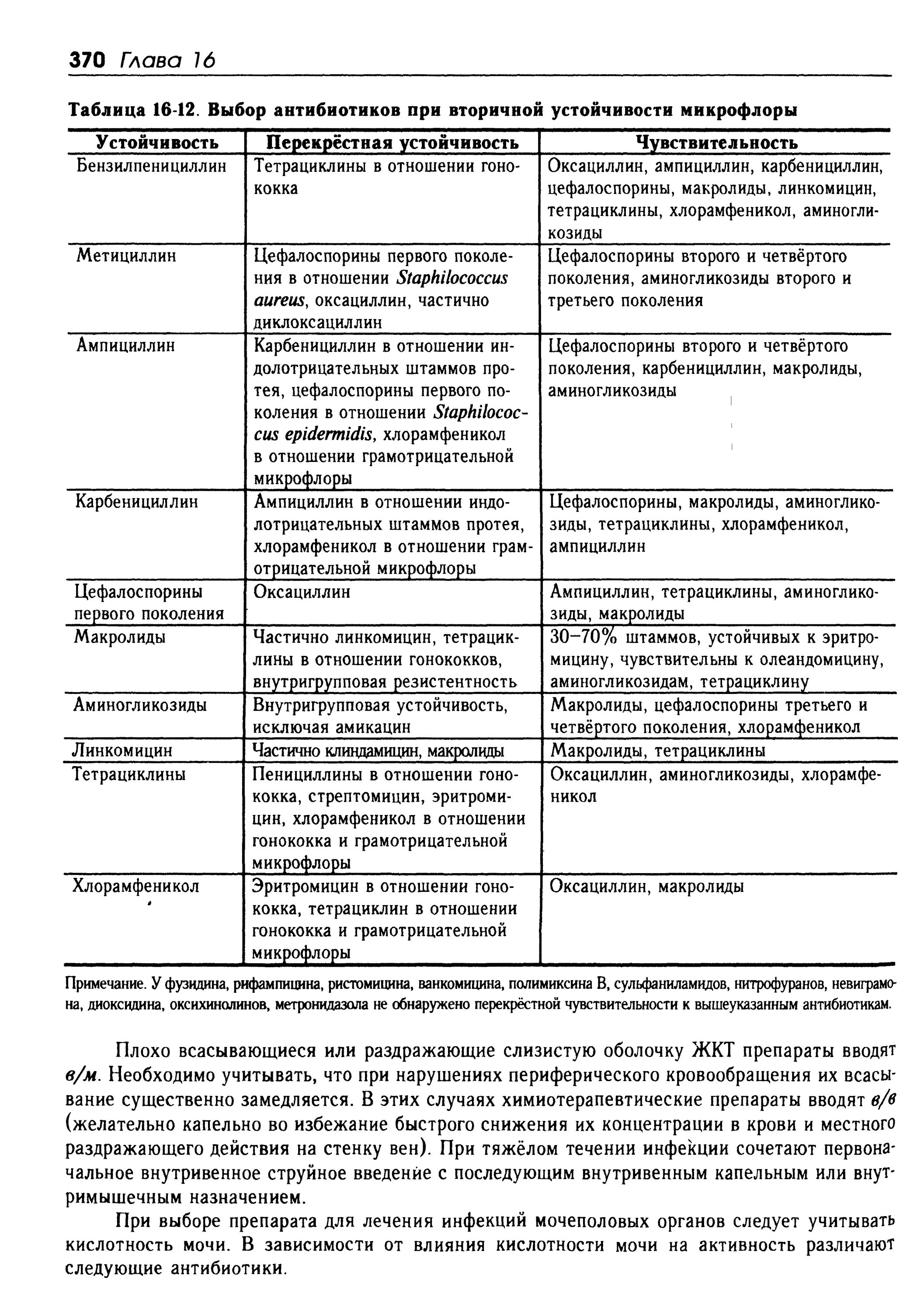 Тетрациклин + макролид. Тетрациклины таблица. Антибиотики макролиды и тетрациклины. Макролиды антибиотики список препаратов. Какие антибиотики группы макролидов