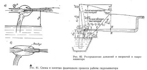 Использование гидроэлеватора г