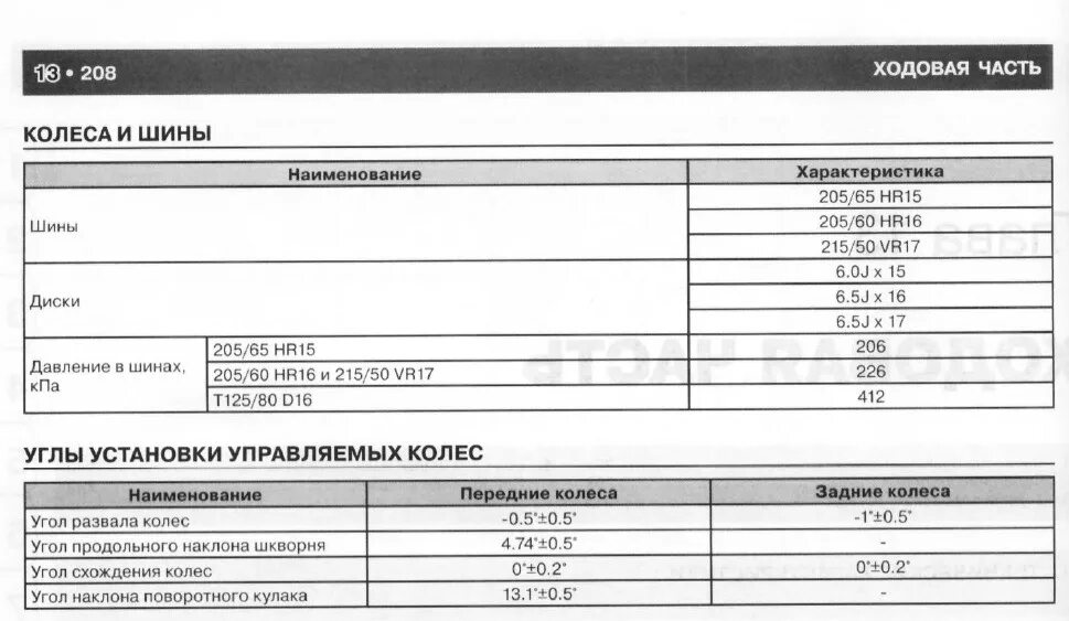 Киа спортейдж вылет дисков. Параметры дисков спортейдж. Вылет дисков киа спортейдж 4. Параметры дисков спортейдж. Вылет дисков на киа спорт.