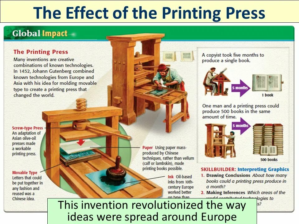 Invention of Printing Press. The Printing Press was invented by. Принтинг пресс кто создал. The first Printing Press текст.