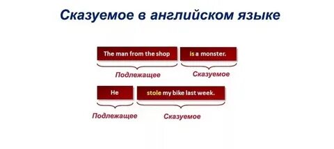 Немецкое сказуемое