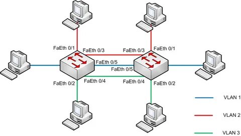 Vlan на сетевой карте