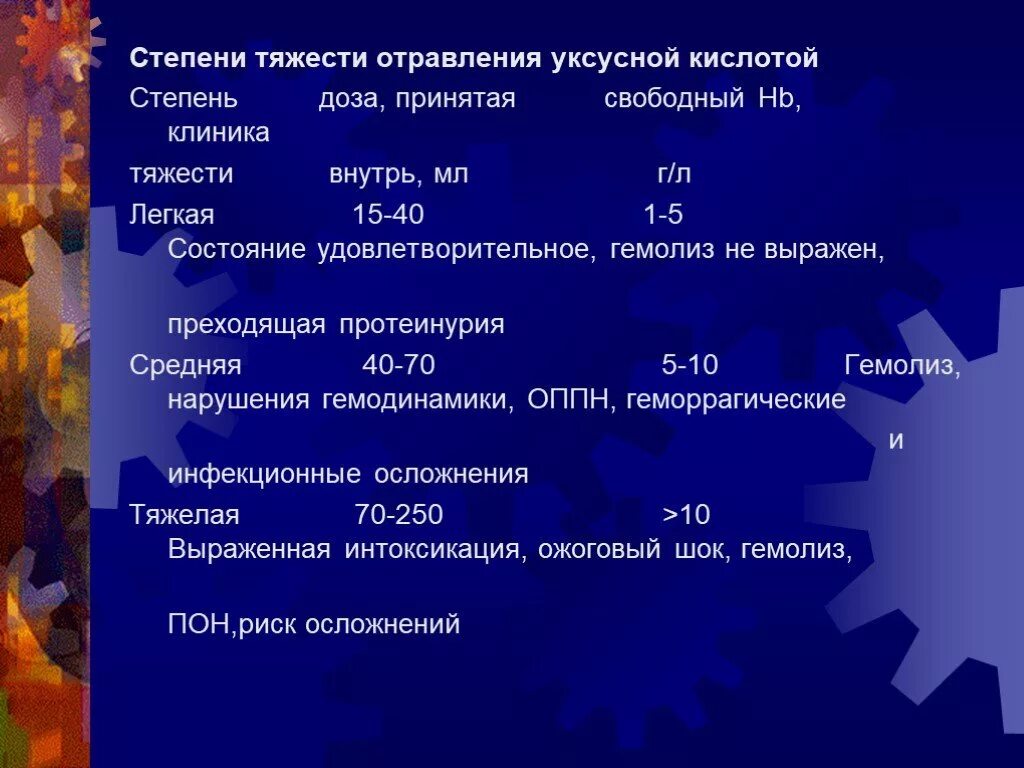 Состояние средней степени тяжести за счет. Клинические симптомы при отравлении уксусной кислотой. Степени тяжести интоксикации. Степени тяжести отравление уксусной кислоты. Острое отравление уксусной кислотой.