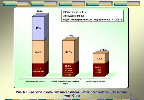 Общие геологические запасы это