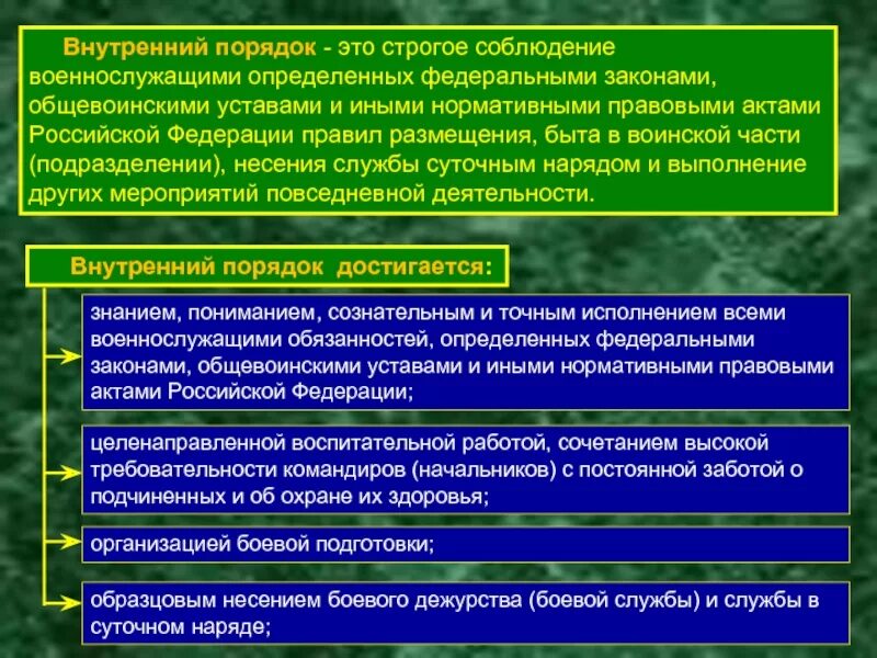 Тема внутренний порядок. Внутренний порядок это строгое соблюдение военнослужащими. внутренний порядок. внутренний порядок устав. внутренний порядок военнослужащих.