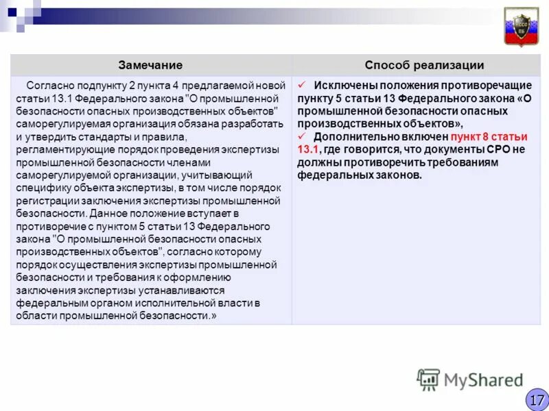 Принципы механизма. Закон уподобления согласных. Реформа столыпина 1906. Теория рынка сэя. Законы в реализации согласных.