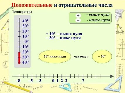 Презентация по теме целые числа