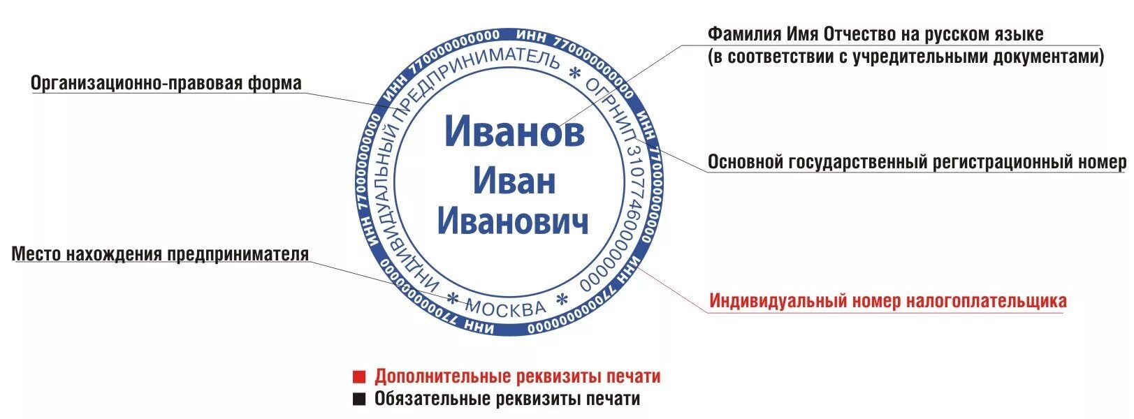 Требования к печати ИП. Печать индивидуального предпринимателя. Печать ИП образец. Оттиск печати ИП.