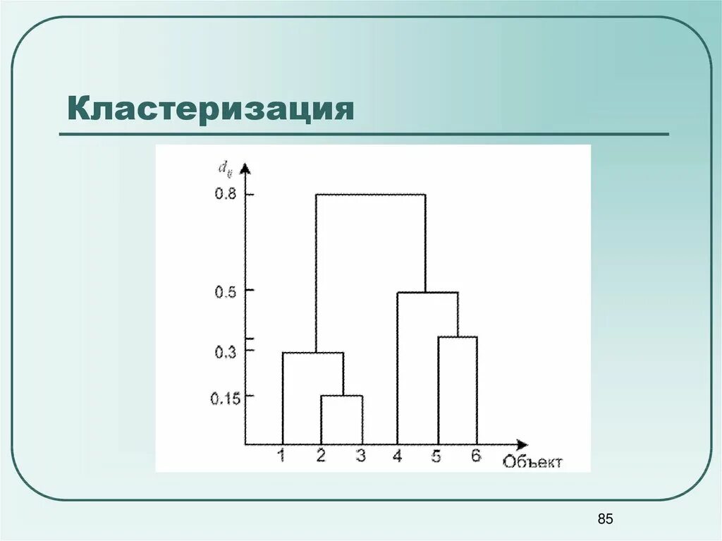 Модель кластеризации данных. Кластеризация данных. кластеризация изображения методом k-средних. задача кластеризации. кластеризация примеры.