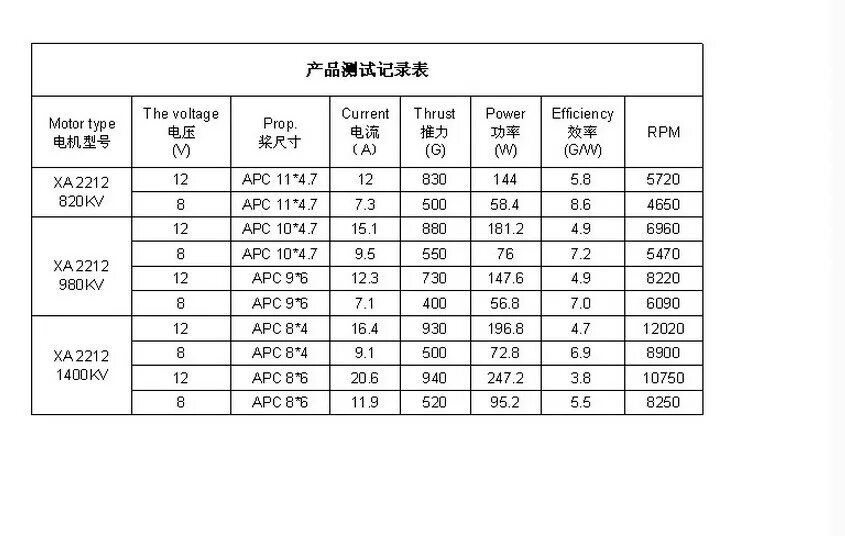 Электродвигатель kv 4003-24/6 паспорт. Полётный контроллер для квадрокоптера для бесколлекторных моторов. Brushless dc-flat motors 3 poles stator. Мотор readytosky 2212 920kv характеристики. Двигатель 2212 1400 kv характеристики.