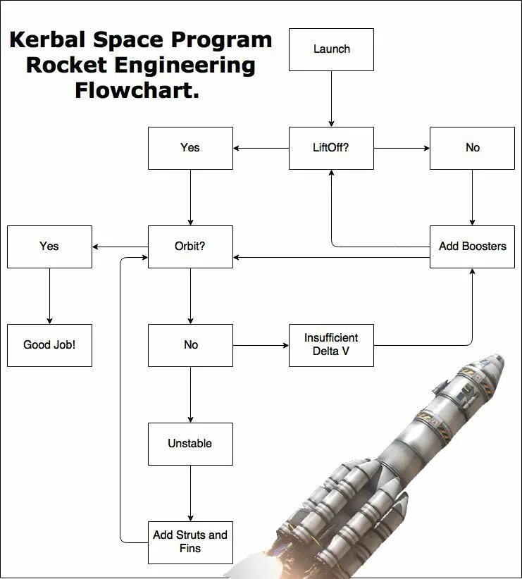 Launch programming