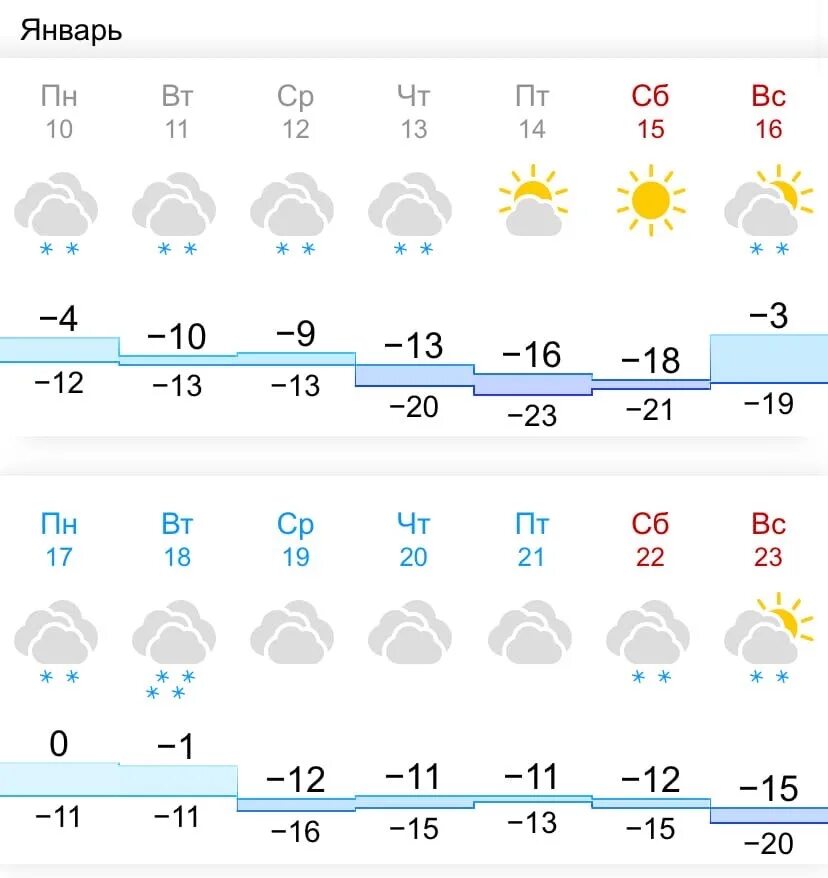 Погода в красноярске вчера