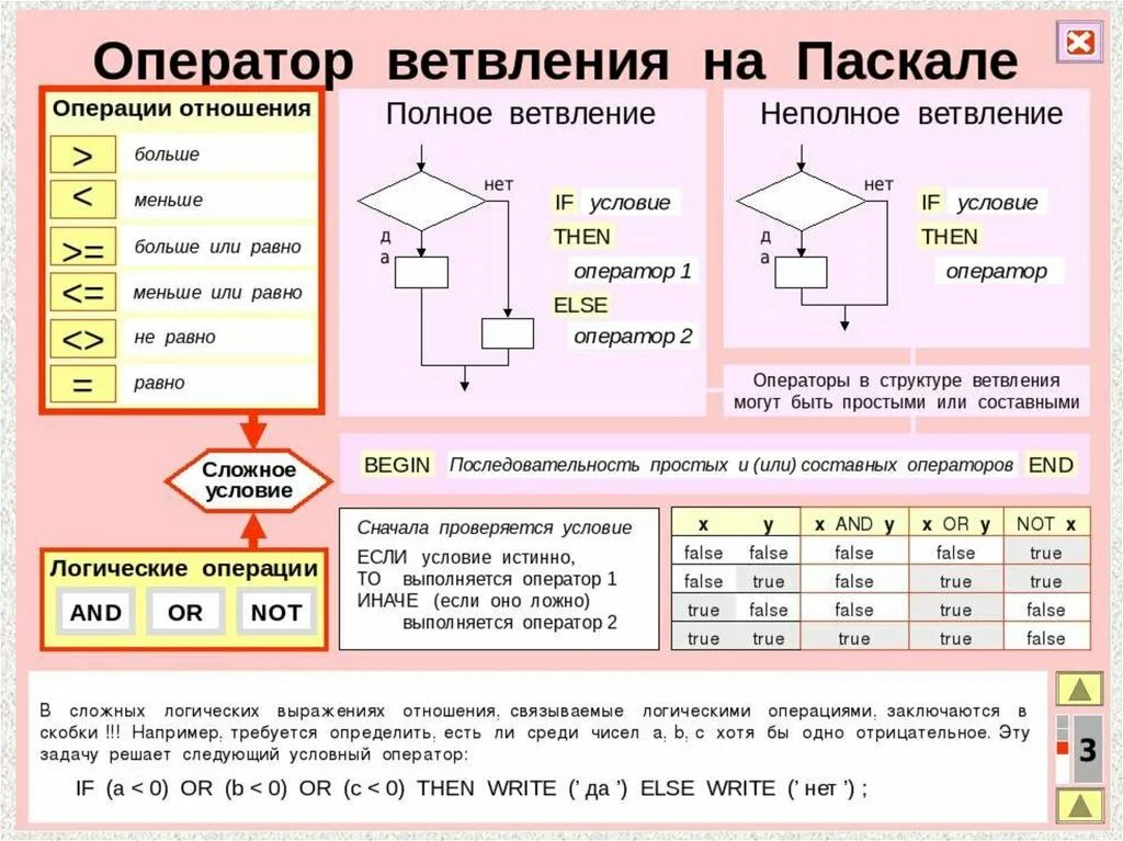 Оператор ветвления в Паскале. Условный оператор ветвление Паскаль. Условие в Паскале. Или в Паскале. Pascal условие