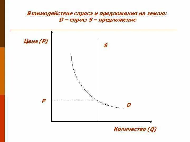 Эластичность предложения зависит главным образом от. Эластичность предложения зависит главным образом от