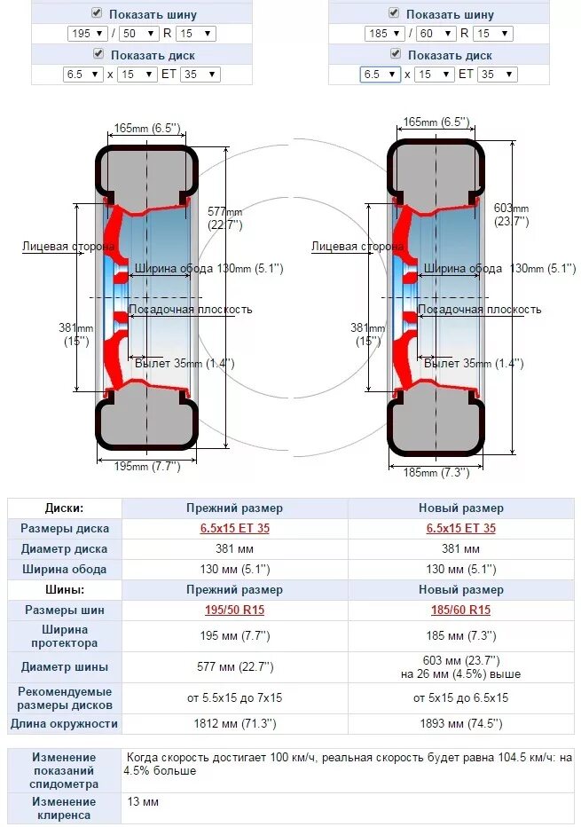 Диаметр шины 195/65 r15. Внешний диаметр колеса 185/65 r15. Размер колеса 185/60/r15 и 195/65/r16. Внешний диаметр колеса 195/60r15. 175 65 и 185 65 разница