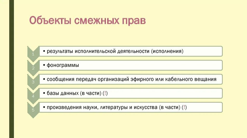 Смежное право на произведение. Объекты смежных прав. Виды смежных прав. Схема объекты смежных прав. Объектами смежных прав являются.