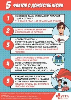 Что есть после сдачи