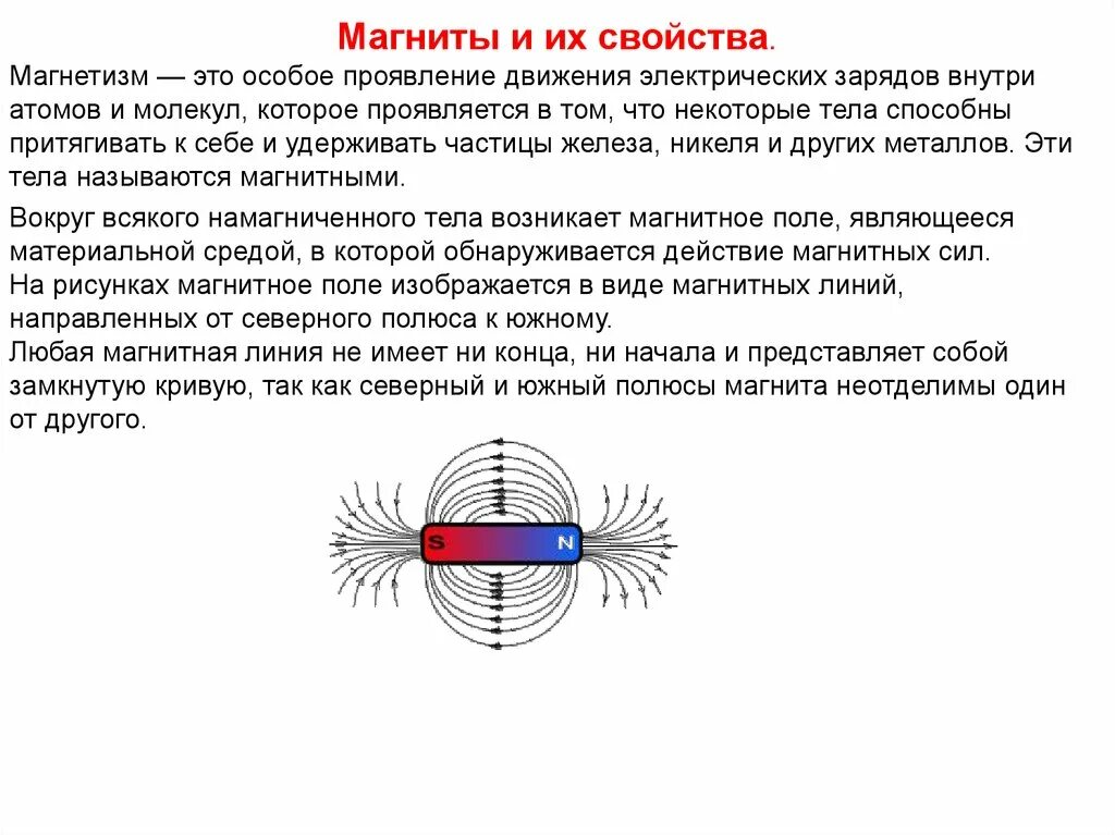 Физическое описание магнитного поля