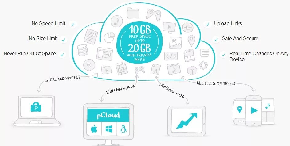 Cloud storage как подключить к телефону. Pcloud облако. pcloud. pcloud облачное хранилище в линукс.